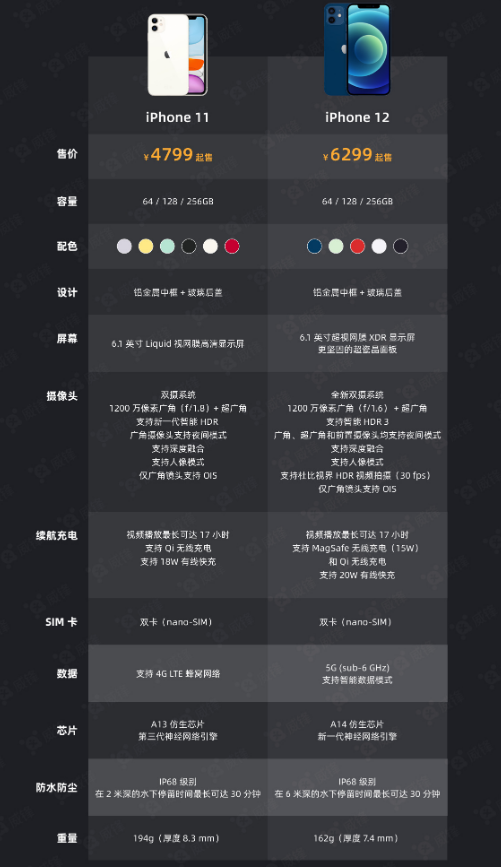 汉滨苹果手机维修分享今晚，你买iPhone 12 还是 iPhone 11 